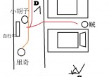 基于作品与接收者之间存在着各种复杂且微妙的关系，我们又如何去辨识究竟什么是纯属作品乃至它所属领域的最本质的特性？或者，这其中又含有多少是由接收者自行指定的样貌？